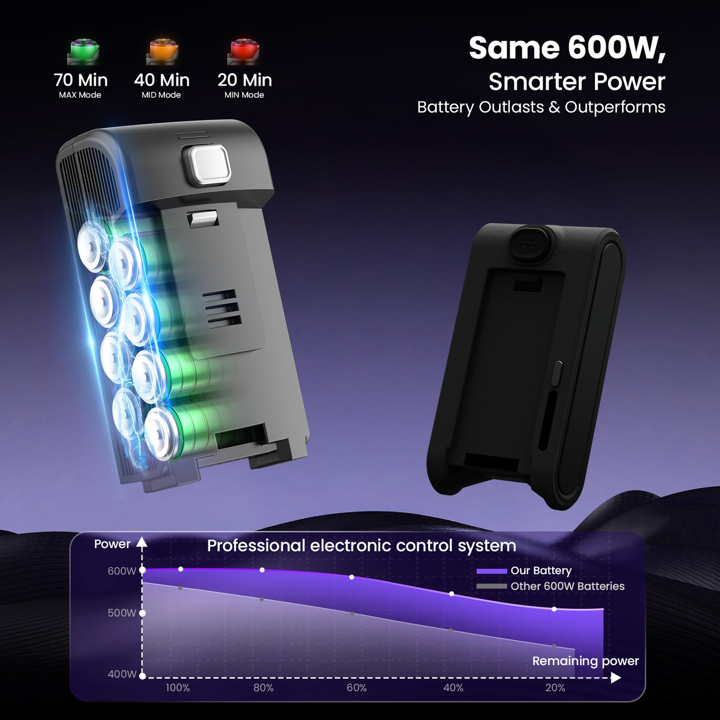 Airpher Cordless Vacuum — 600W Dual Motor, 45KPa Suction, AI Auto-Boost, Self-Standing, LED Lights